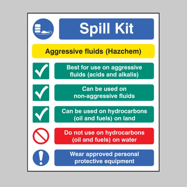 Spill Kit - Aggressive Fluids (Hazchem) - Multi-Message