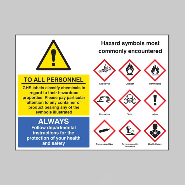 Common GHS Symbols and their Meaning